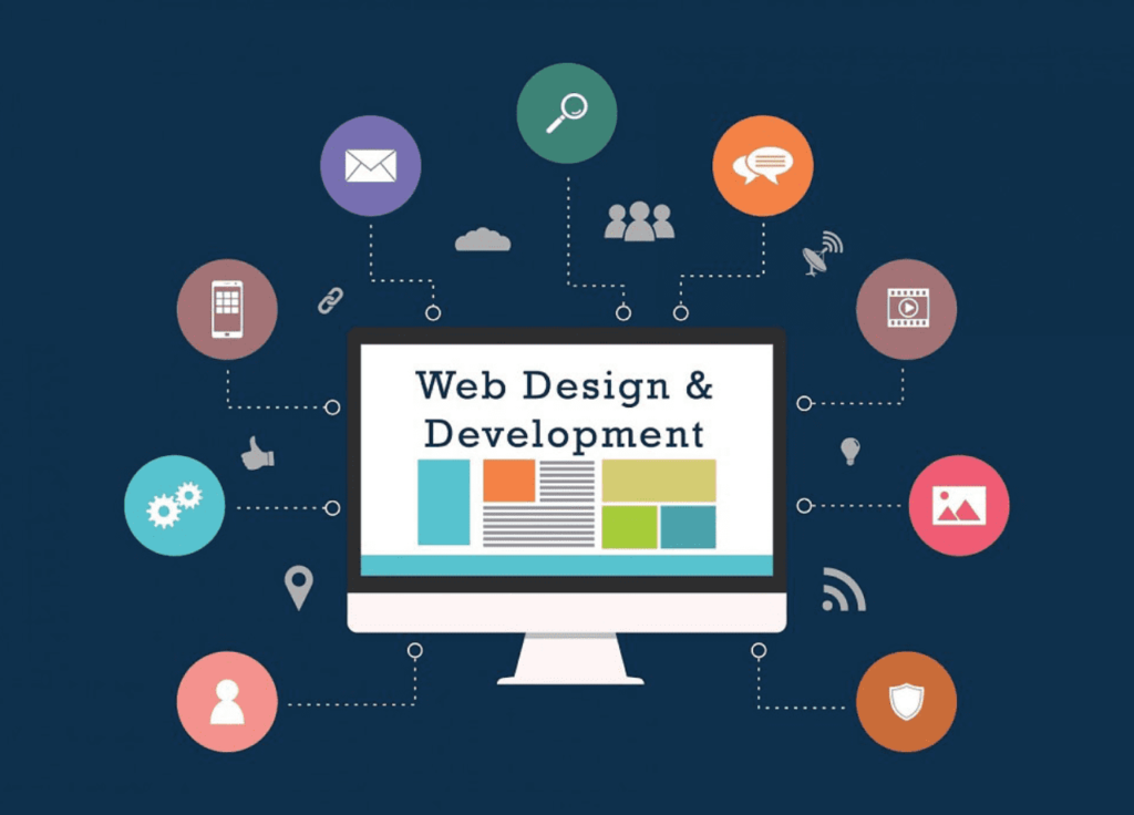Mastering The Craft Of Web Designing And Development In Rawalpindi 2 Web Design