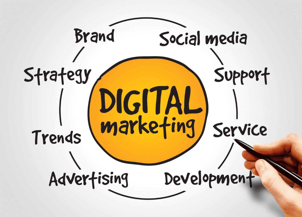 Digital Marketing In Rawalpindi Mastering The Game: Your Path To Success With Cient 1 Digital Marketing In Rawalpindi